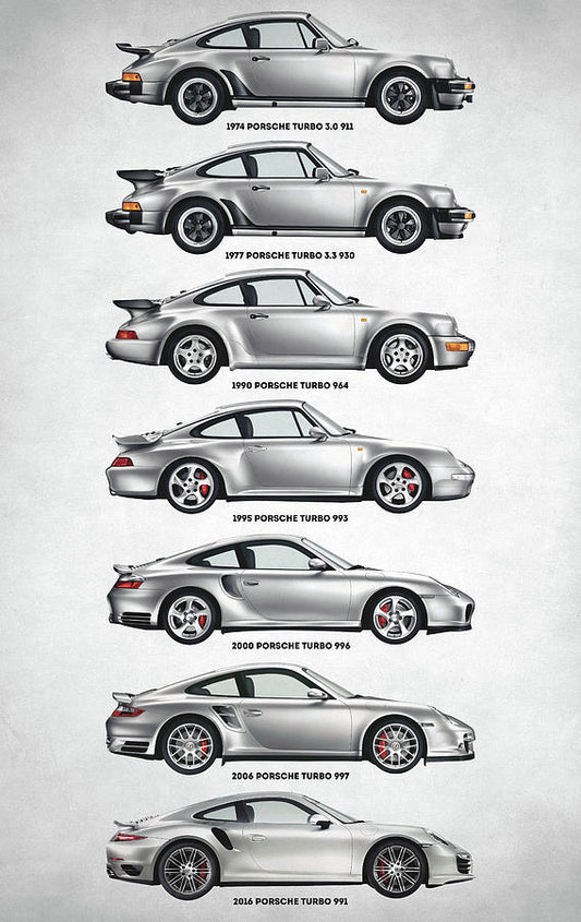 The Evolution Of Porsche: A Look Back At Iconic Years