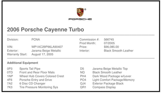 Unlocking The Secrets Of Your Porsche: The Importance Of A Porsche Vin Decoder Free