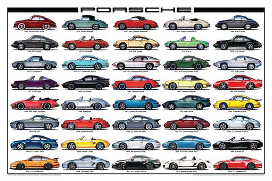 Porsche: Who Makes Them And What Makes Them Iconic?